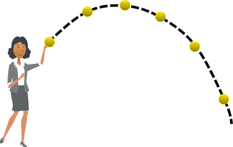 Projectile Motion Basics CRSci